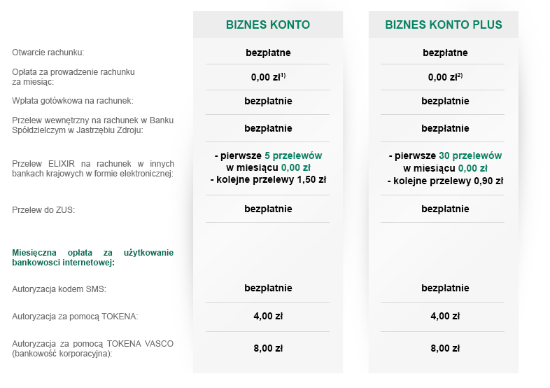 Konto Biznes Tabela