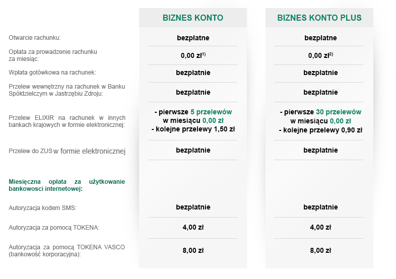Biznes platnosci back podstrona Biznes platnosci back podstrona