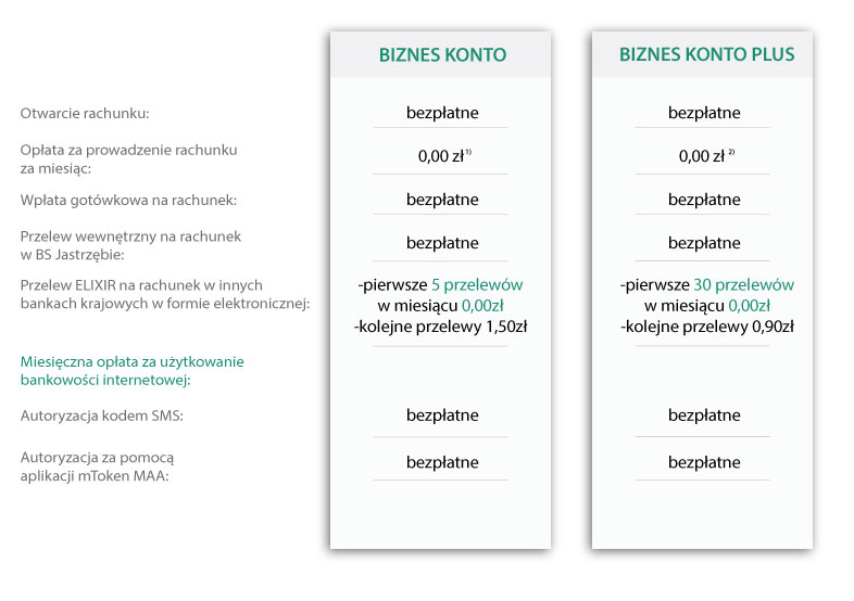Biznes konto tabela 01 2020 Biznes konto tabela 01 2020
